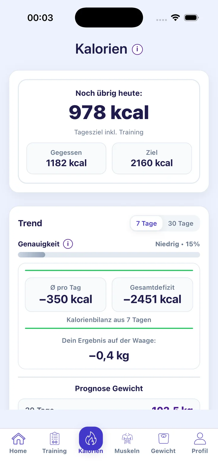 Ready2Fitness Kalorien Dashboard mit Tagesbilanz und Trend