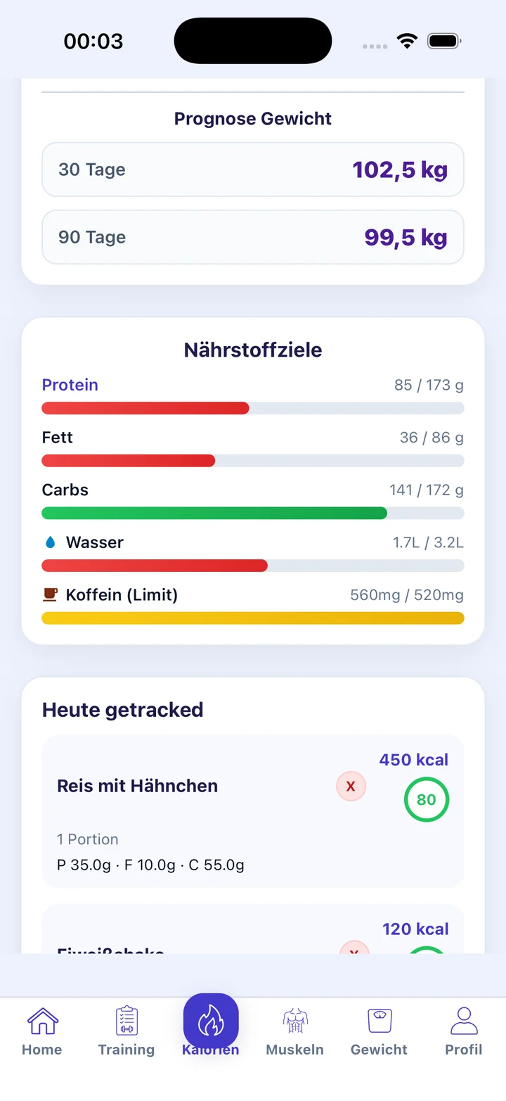 Ready2Fitness Gewicht und Nährstoffauswertung für bewusst verbundene Health-Daten